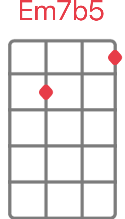 Barro Tal Vez》,Luis Alberto Spinetta(Guitar chords) - Sheet Music Bar,  Guitar primer, Piano introduction, High quality guitar
